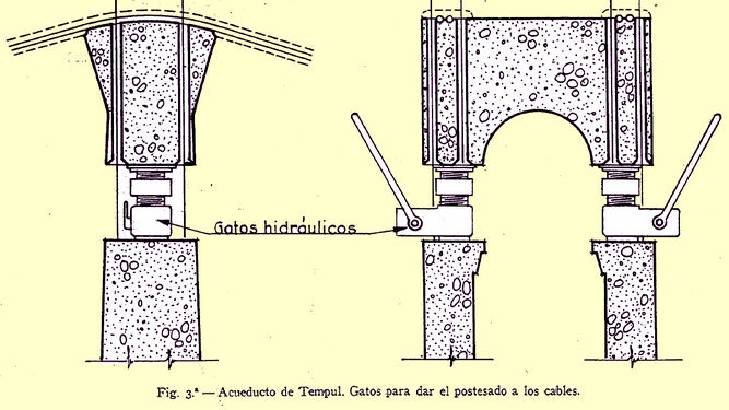 Acueducto de Tempul. Detalle de parte superior de la pila principal