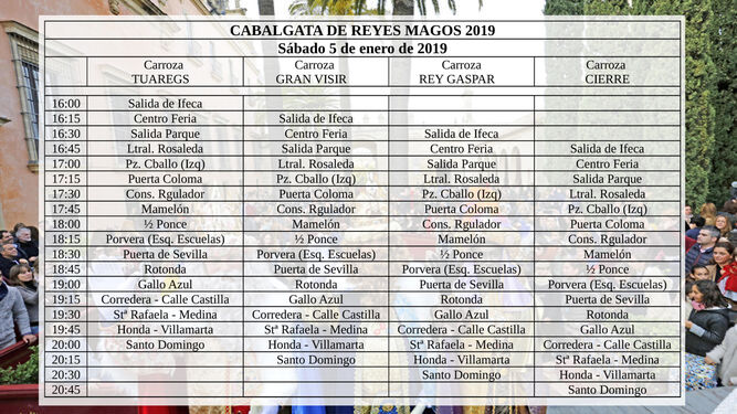 Itinerario de la cabalgata de Reyes Magos de Jerez