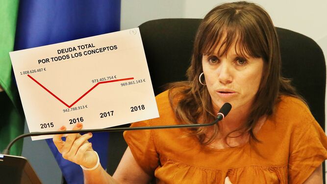 Laura Álvarez, mostrando la evolución de la deuda municipal en los últimos años.