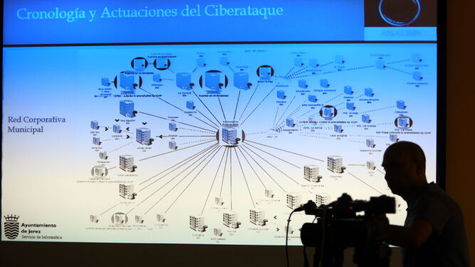 Proyección realizada por los servicios informáticos municipales sobre el ciberataque.