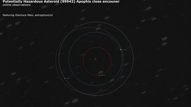Esta era la previsión de acercamiento del asteroide Apophis a la Tierra