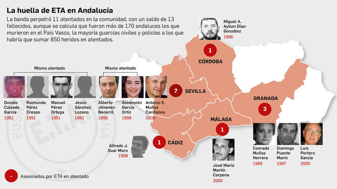 Fallecidos en atentados de ETA en Andalucía