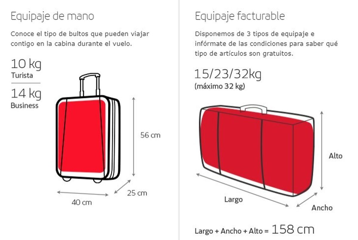 Tamaño y peso del equipaje de mano según la compañía aérea