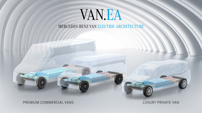 Mercedes muestra la arquitectura eléctrica de sus futuras furgonetas